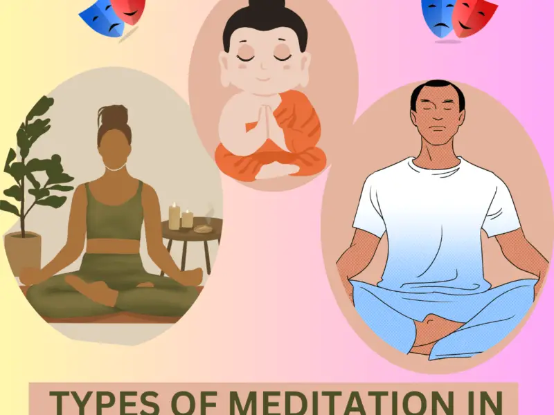 Types of Meditation in Hindi